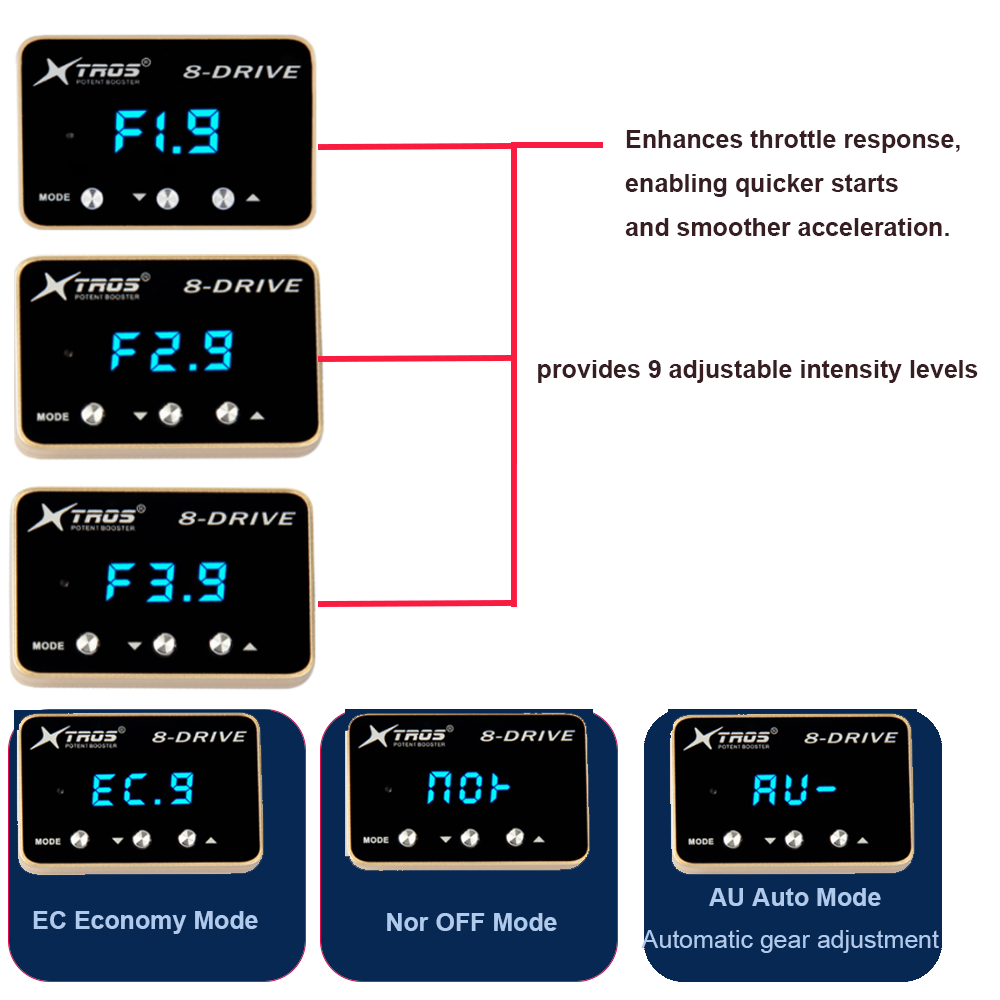 Aksesoris elektronik 9 drive 6 - Car Electronics ulasan dan harga